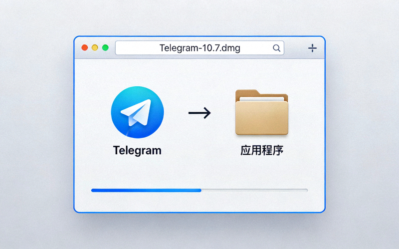 macOS系统打开Telegram的DMG安装文件窗口，展示拖拽安装到应用程序文件夹的步骤