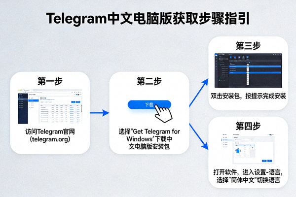 如何获取Telegram中文电脑版的步骤指引箭头图